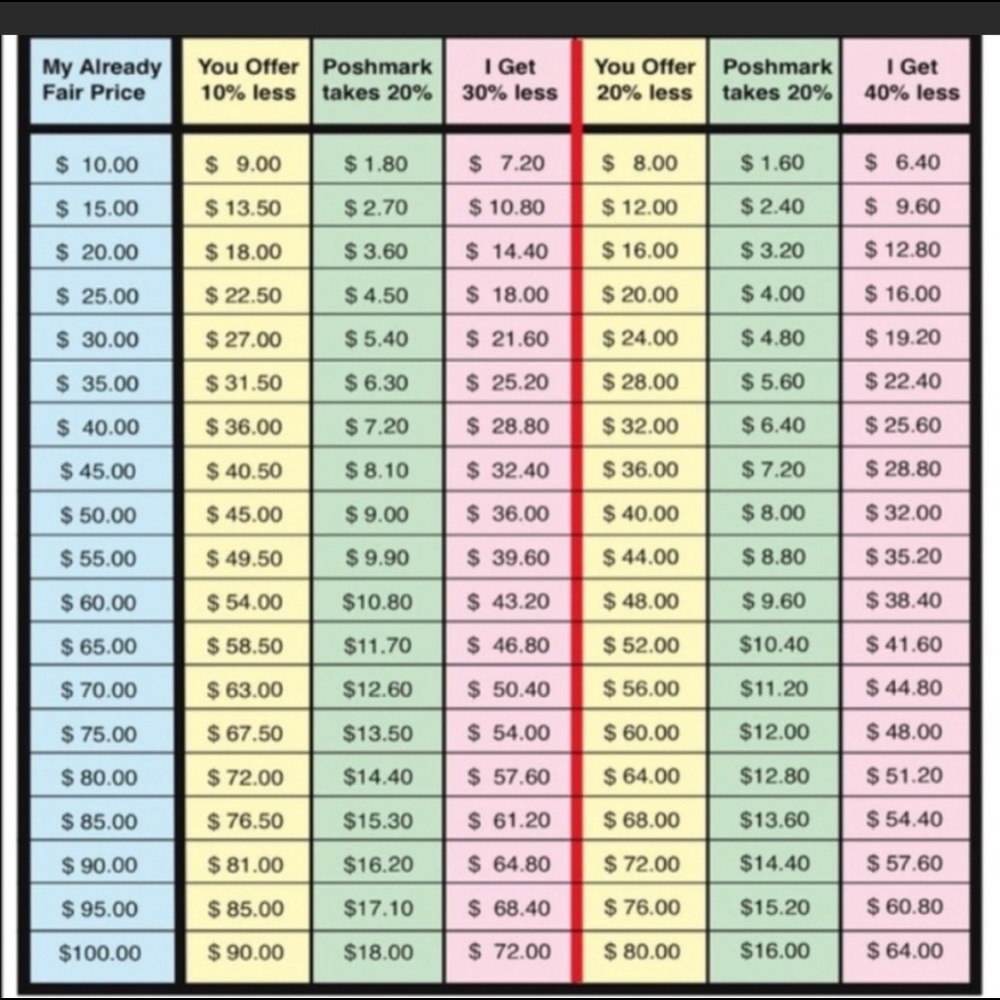 Please consider when making offers!